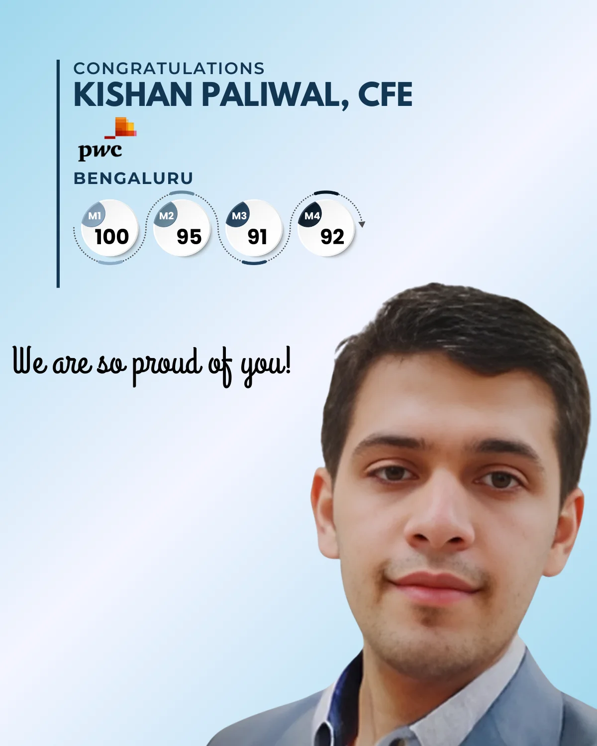 Top-Kishan